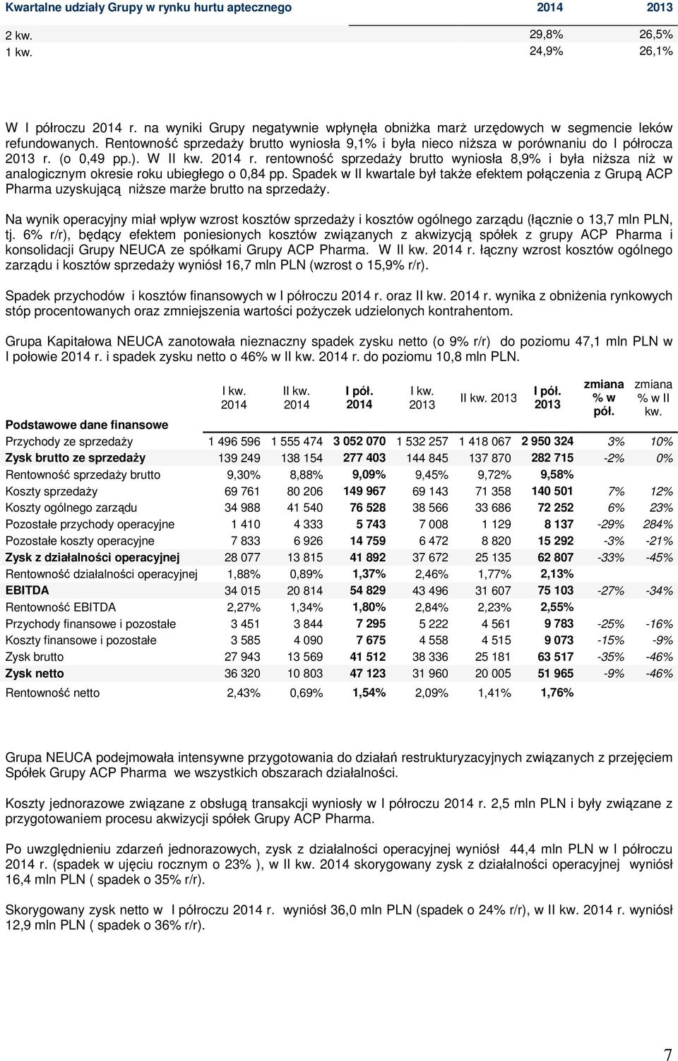 (o 0,49 pp.). W II kw. 2014 r. rentowność sprzedaży brutto wyniosła 8,9% i była niższa niż w analogicznym okresie roku ubiegłego o 0,84 pp.