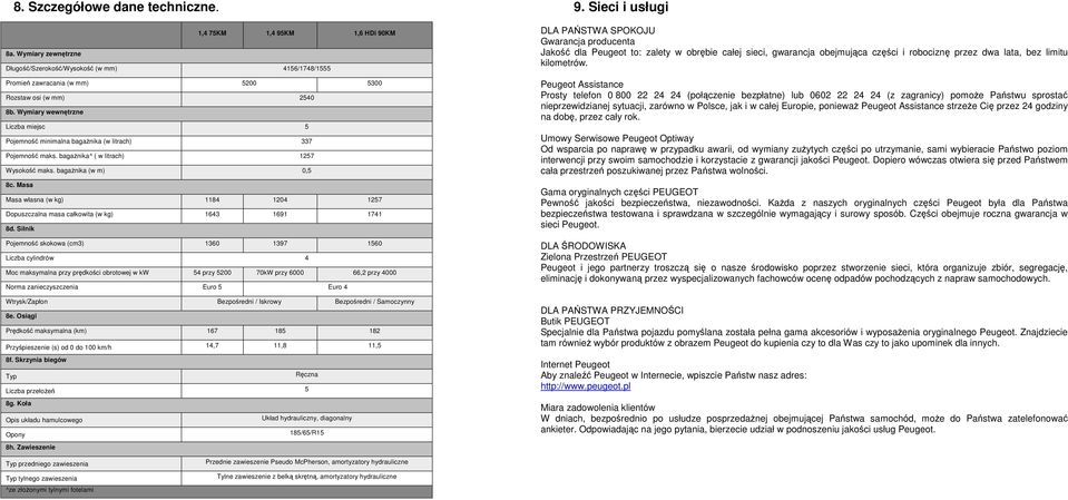 Masa Masa własna (w kg) 1184 1204 1257 Dopuszczalna masa całkowita (w kg) 1643 1691 1741 8d.