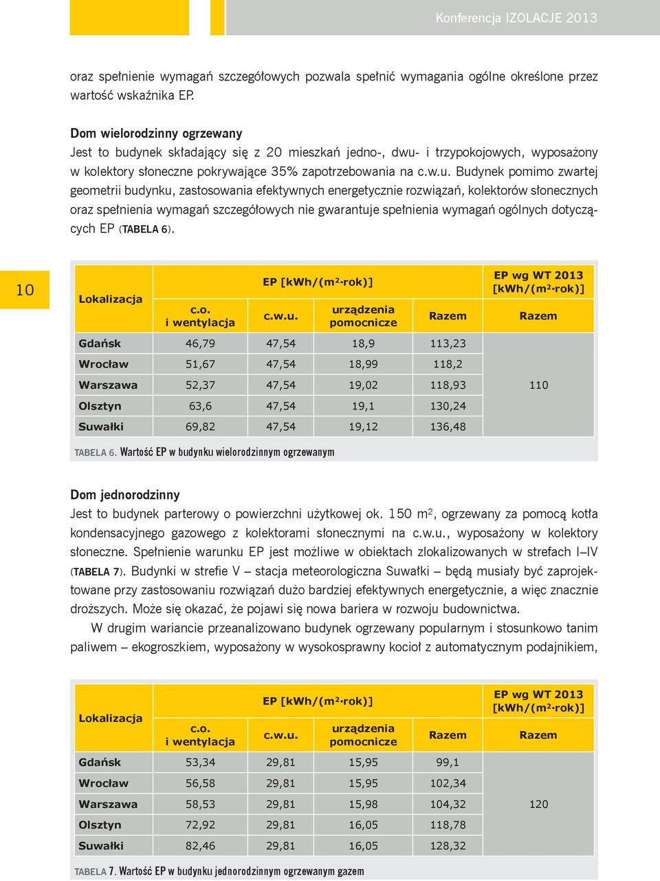 geometrii budynku, zastosowania efektywnych energetycznie rozwiązań, kolektorów słonecznych oraz spełnienia wymagań szczegółowych nie gwarantuje spełnienia wymagań ogólnych dotyczących EP (TABELA 6).