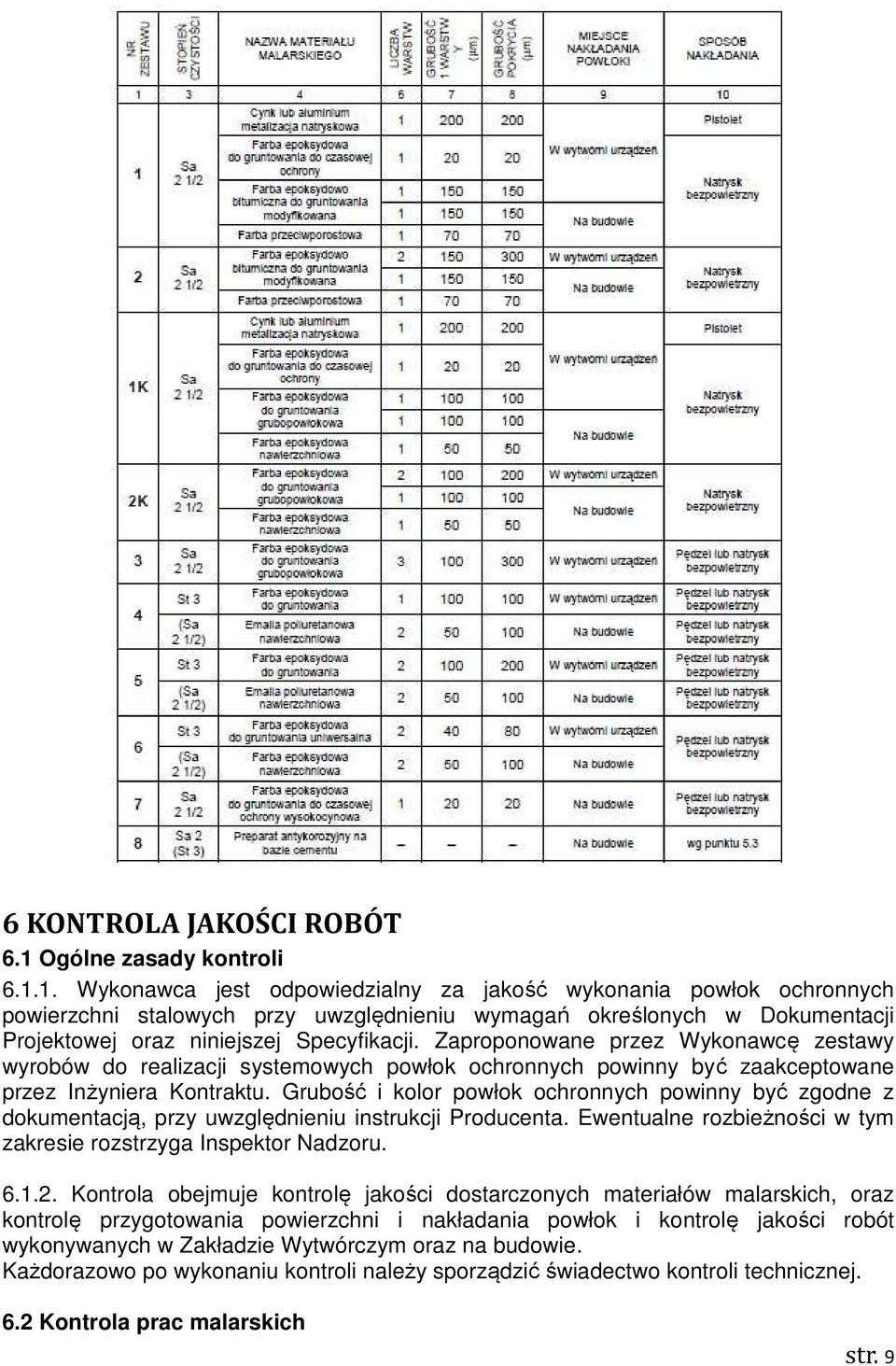 1. Wykonawca jest odpowiedzialny za jakość wykonania powłok ochronnych powierzchni stalowych przy uwzględnieniu wymagań określonych w Dokumentacji Projektowej oraz niniejszej Specyfikacji.