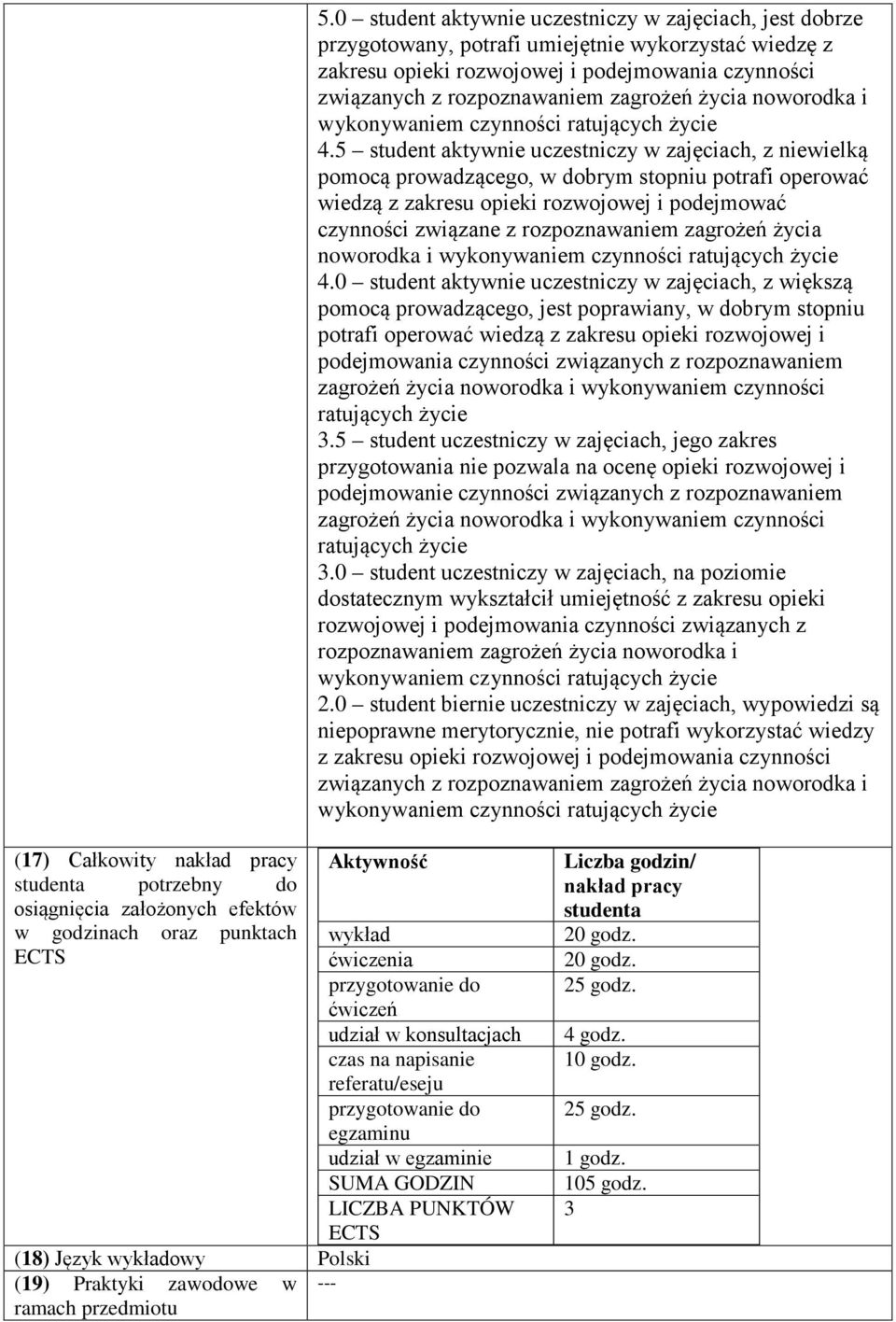 5 student aktywnie uczestniczy w zajęciach, z niewielką pomocą prowadzącego, w dobrym stopniu potrafi operować wiedzą z zakresu opieki rozwojowej i podejmować czynności związane z rozpoznawaniem