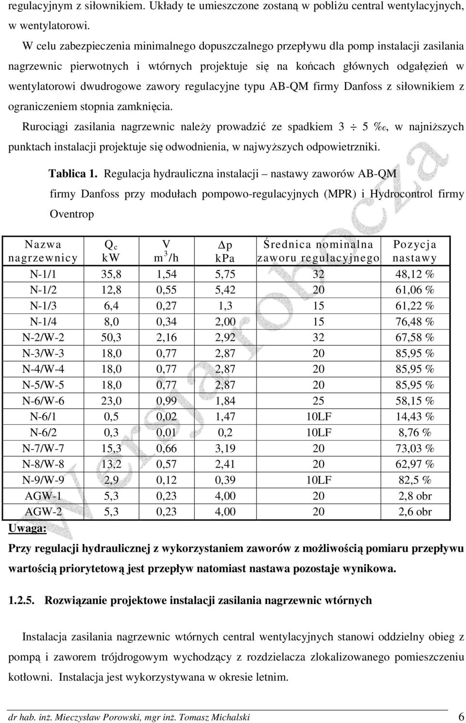 zawory regulacyjne typu AB-QM firmy Danfoss z siłownikiem z ograniczeniem stopnia zamknięcia.