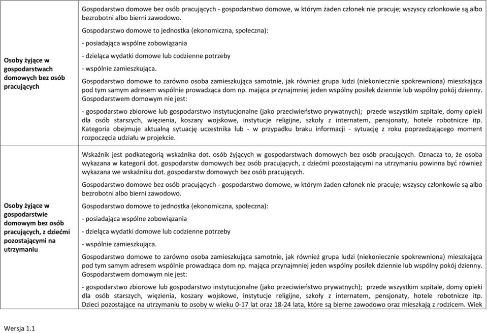 Gospodarstwo domowe to jednostka (ekonomiczna, społeczna): - posiadająca wspólne zobowiązania - dzieląca wydatki domowe lub codzienne potrzeby - wspólnie zamieszkująca.