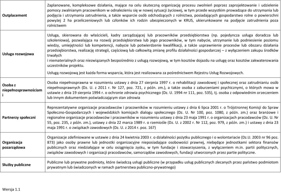 utrzymania zatrudnienia, a także wsparcie osób odchodzących z rolnictwa, posiadających gospodarstwo rolne o powierzchni powyżej 2 ha przeliczeniowych lub członków ich rodzin ubezpieczonych w KRUS,