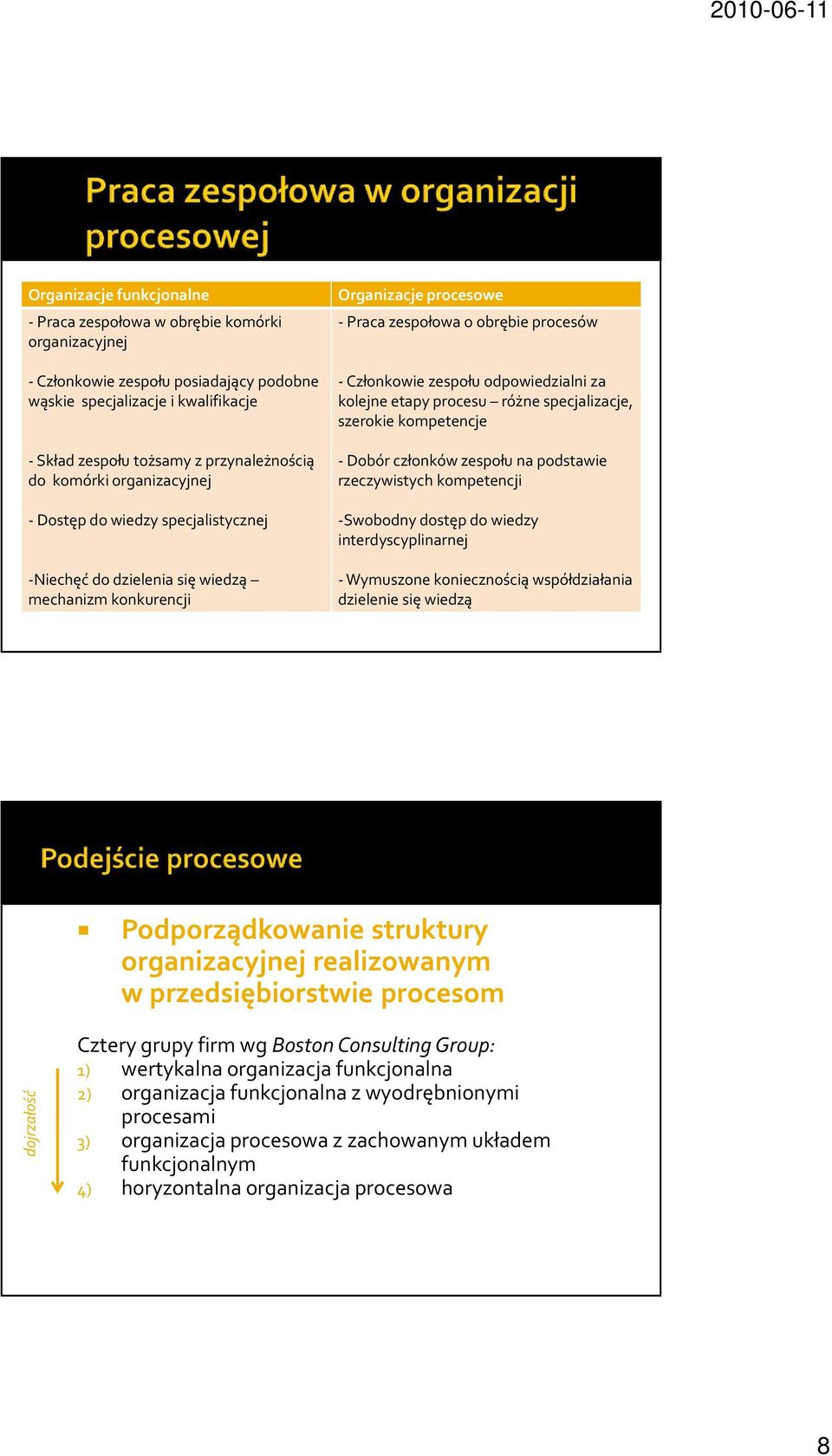 odpowiedzialni za kolejne etapy procesu różne specjalizacje, szerokie kompetencje -Dobór członkówzespołu na podstawie rzeczywistych kompetencji -Swobodny dostęp do wiedzy interdyscyplinarnej