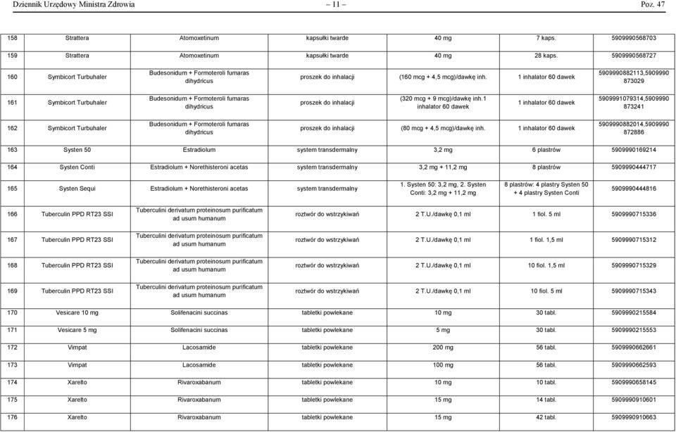 1 inhalator 60 dawek 5909990882113,5909990 873029 161 Symbicort Turbuhaler Budesonidum + Formoteroli fumaras dihydricus proszek do inhalacji (320 mcg + 9 mcg)/dawkę inh.