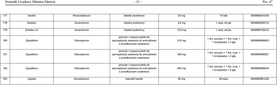 rozp. + 1 strzykawka + 2 igły 5909990686803 181 Zypadhera Olanzapinum sporządzania o przedłużonym uwalnianiu 300 mg 1 fiol. proszku + 1 fiol. rozp.