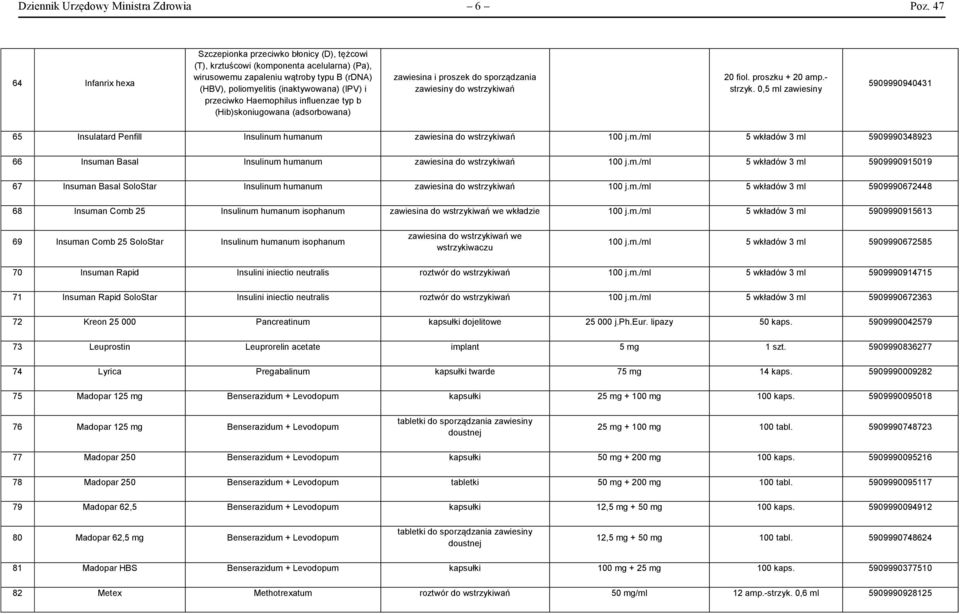 przeciwko Haemophilus influenzae typ b (Hib)skoniugowana (adsorbowana) zawiesina i proszek do sporządzania 20 fiol. proszku + 20 amp.- strzyk.