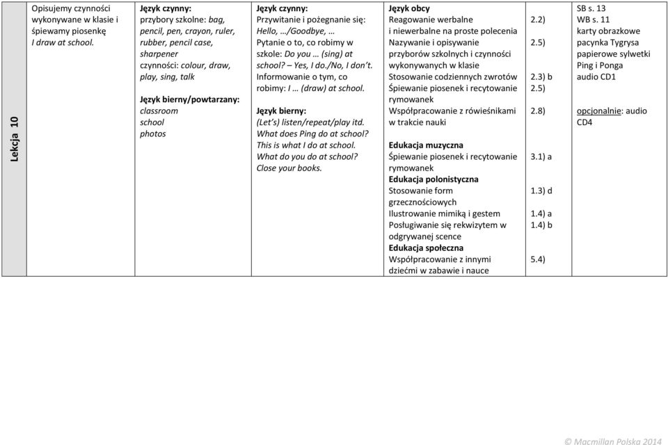 szkole: Do you (sing) at school? Yes, I do./no, I don t. Informowanie o tym, co robimy: I (draw) at school. (Let s) listen/repeat/play itd. What does Ping do at school?