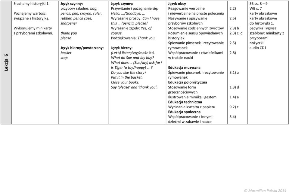 Wyrażanie zgody: Yes, of course. Podziękowania: Thank you. (Let s) listen/say/make itd. What do Sue and Jay buy? What does (Sue/Jay) ask for? Is Tiger (a toy/happy)? Do you like the story?
