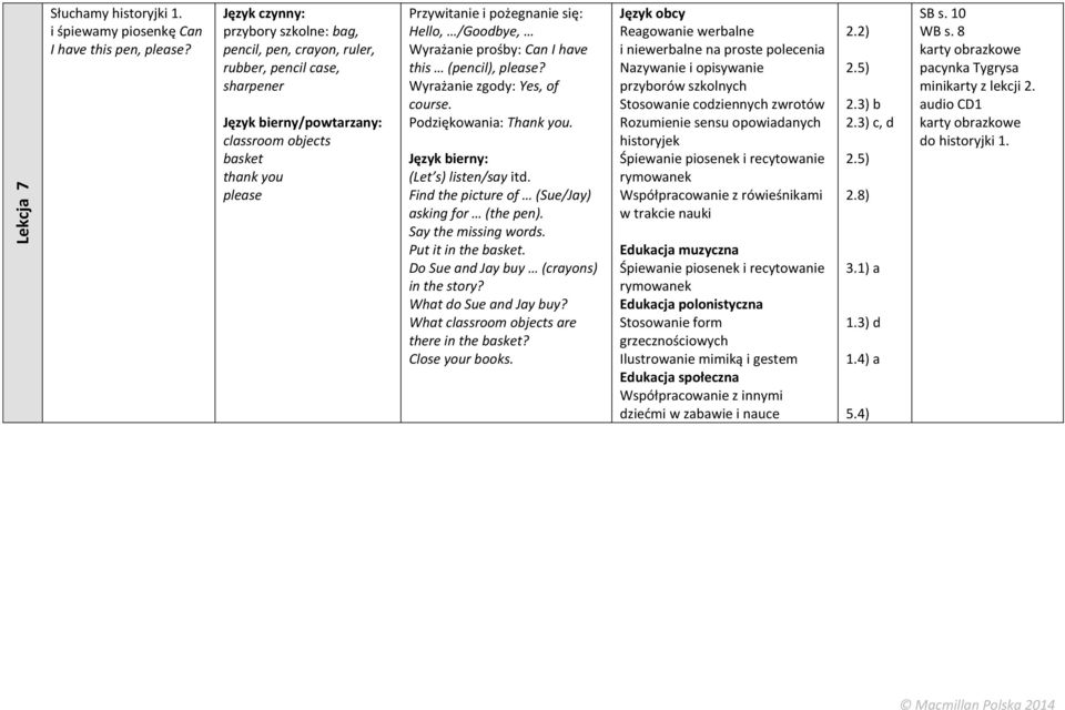 Wyrażanie zgody: Yes, of course. Podziękowania: Thank you. (Let s) listen/say itd. Find the picture of (Sue/Jay) asking for (the pen). Say the missing words. Put it in the basket.