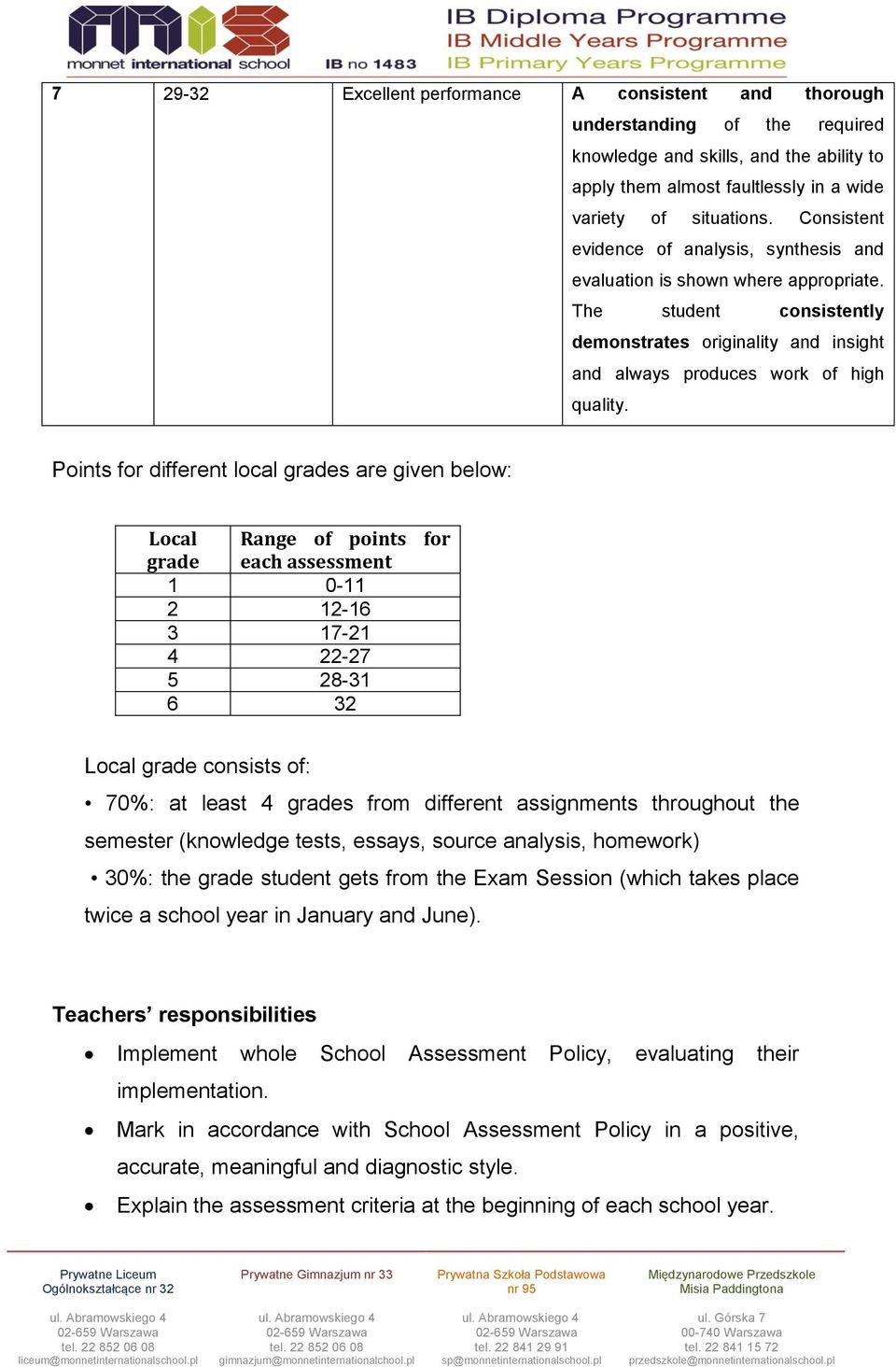 Points for different local grades are given below: Local grade Range of points for each assessment 1 0-11 2 12-16 3 17-21 4 22-27 5 28-31 6 32 Local grade consists of: 70%: at least 4 grades from