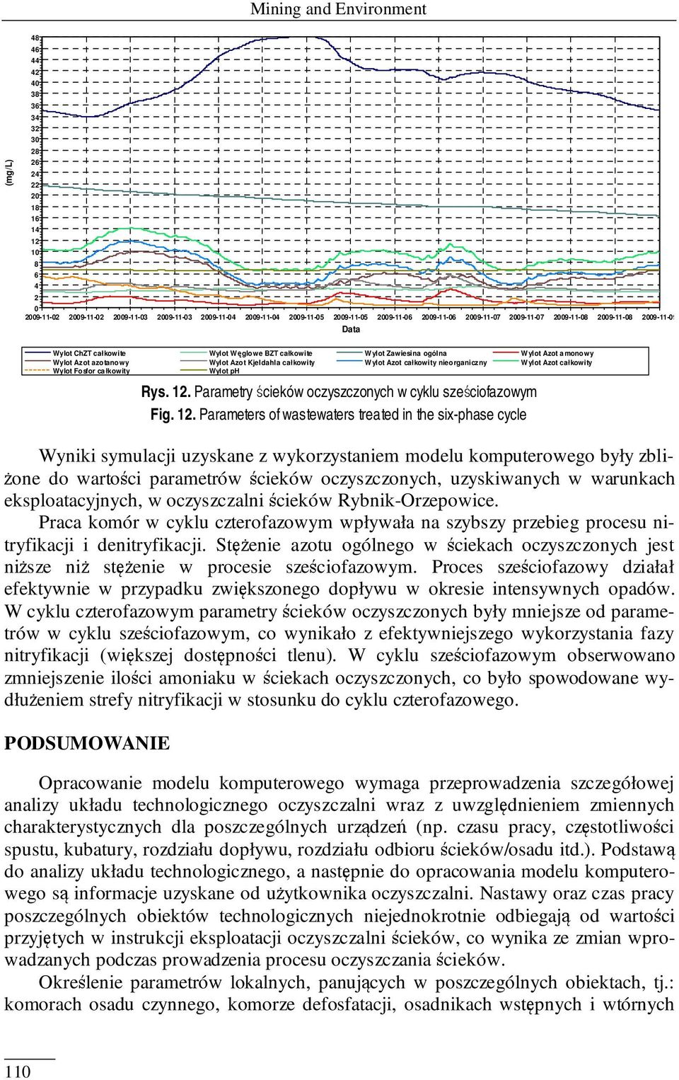 Parametry ścieków oczyszczonych w cyklu sześciofazowym Fig. 12.