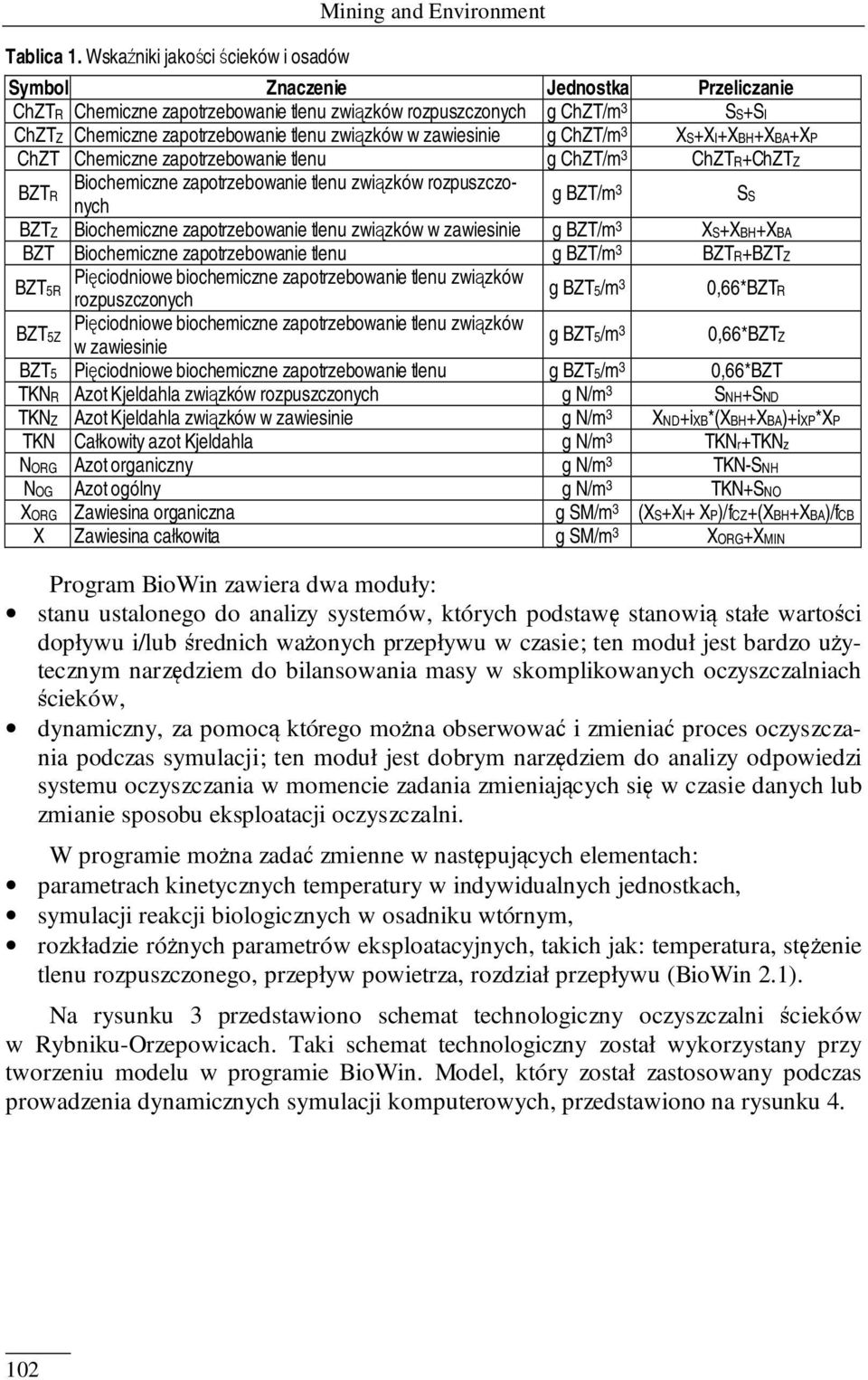 zapotrzebowanie tlenu związków w zawiesinie g ChT/m 3 XS+XI+XBH+XBA+XP ChT Chemiczne zapotrzebowanie tlenu g ChT/m 3 ChTR+ChT BTR Biochemiczne zapotrzebowanie tlenu związków rozpuszczonych g BT/m 3