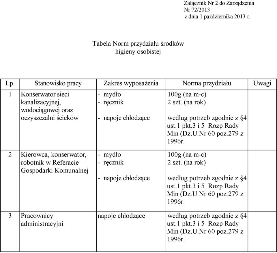 m-c) 2 szt. (na rok) według potrzeb zgodnie z 4 ust.1 pkt.3 i 5 Rozp Rady Min (Dz.U.Nr 60 poz.279 z 1996r.