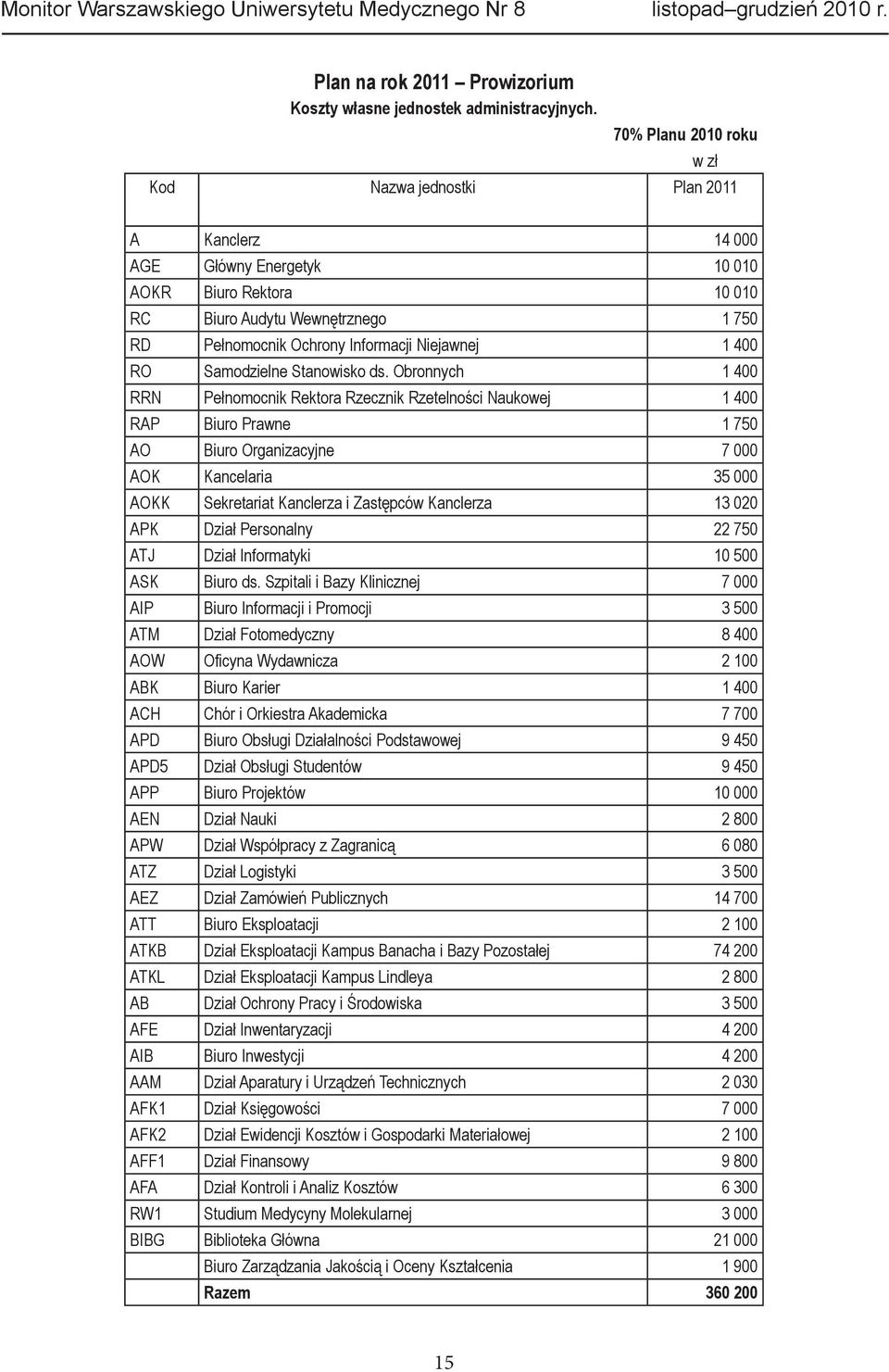 Niejawnej 1 400 RO Samodzielne Stanowisko ds.