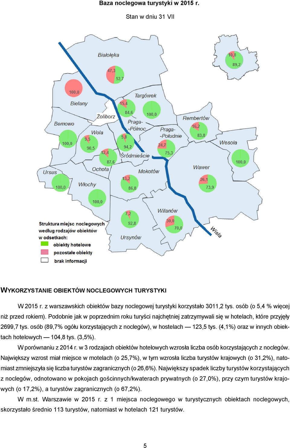 osób (89,7% ogółu korzystających z noclegów), w hostelach 123,5 tys. (4,1%) oraz w innych obiektach hotelowych 104,8 tys. (3,5%). W porównaniu z 2014 r.