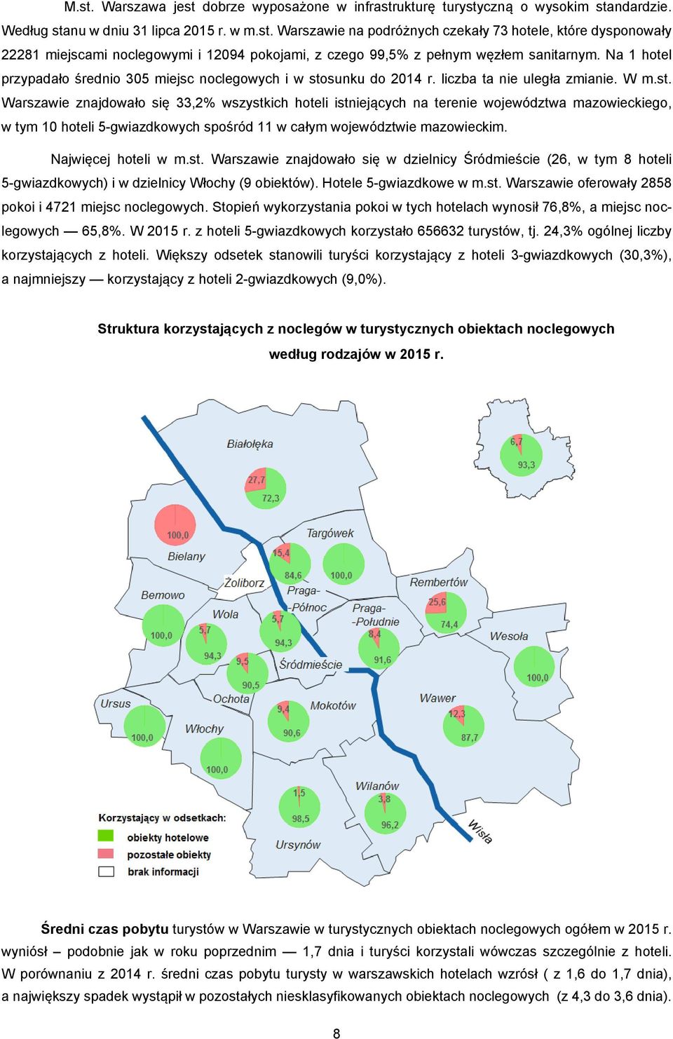 sunku do 2014 r. liczba ta nie uległa zmianie. W m.st.