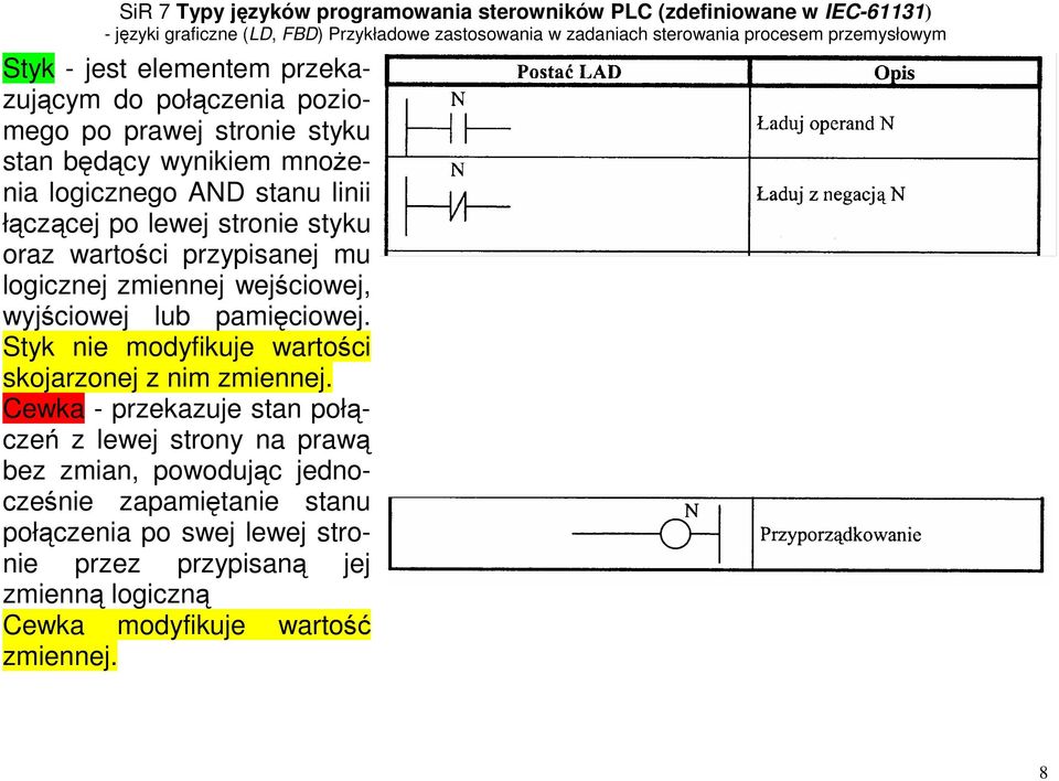 Styk nie modyfikuje wartości skojarzonej z nim zmiennej.