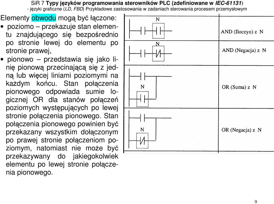 Stan połączenia pionowego odpowiada sumie logicznej OR dla stanów połączeń poziomych występujących po lewej stronie połączenia pionowego.