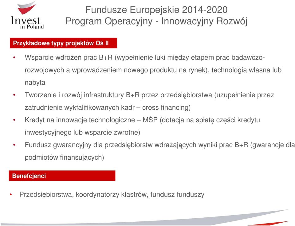 przez zatrudnienie wykfalifikowanych kadr cross financing) Kredyt na innowacje technologiczne MŚP (dotacja na spłatę części kredytu inwestycyjnego lub wsparcie zwrotne)