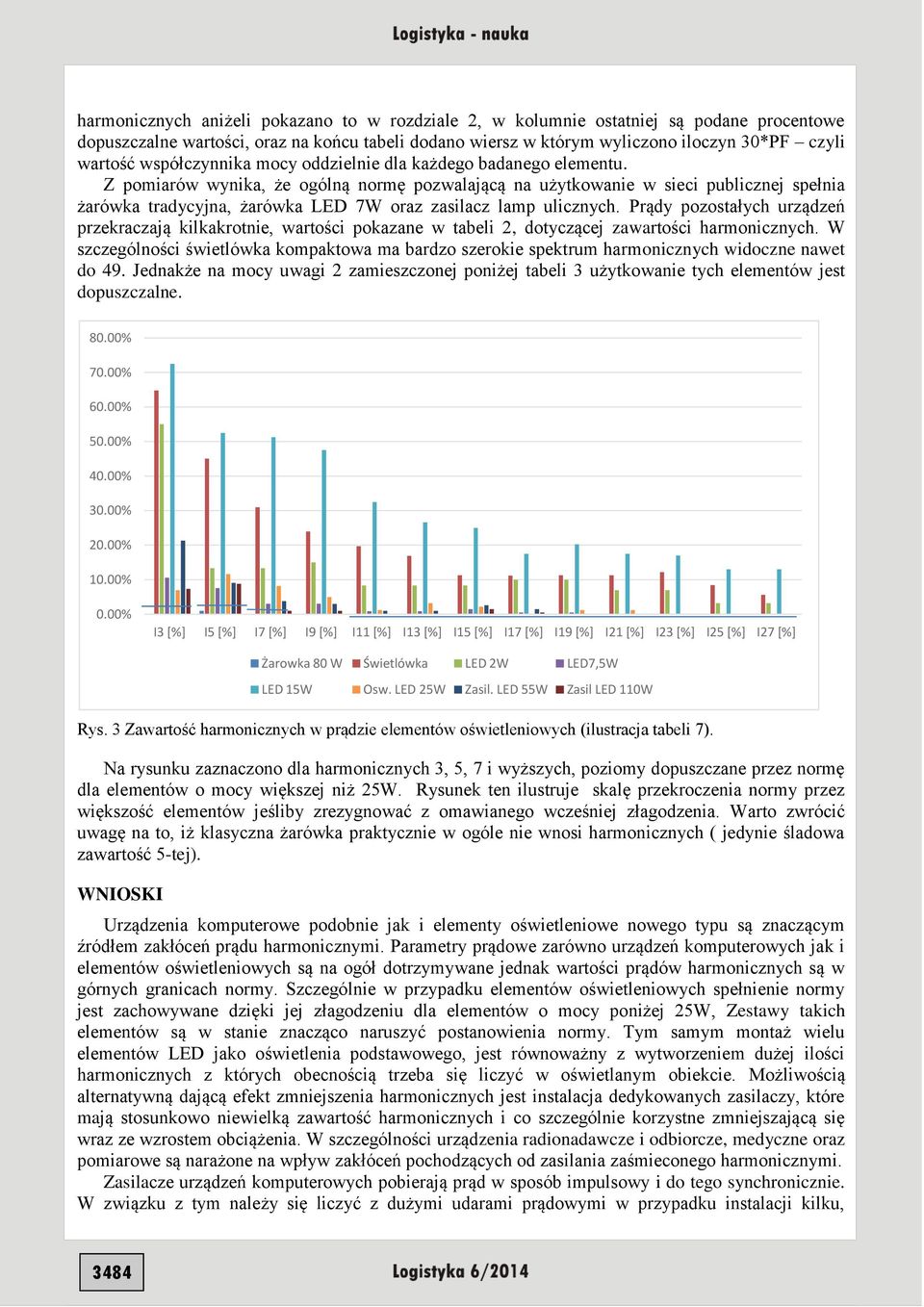 Z pomiarów wynika, że ogólną normę pozwalającą na użytkowanie w sieci publicznej spełnia żarówka tradycyjna, żarówka LED 7W oraz zasilacz lamp ulicznych.