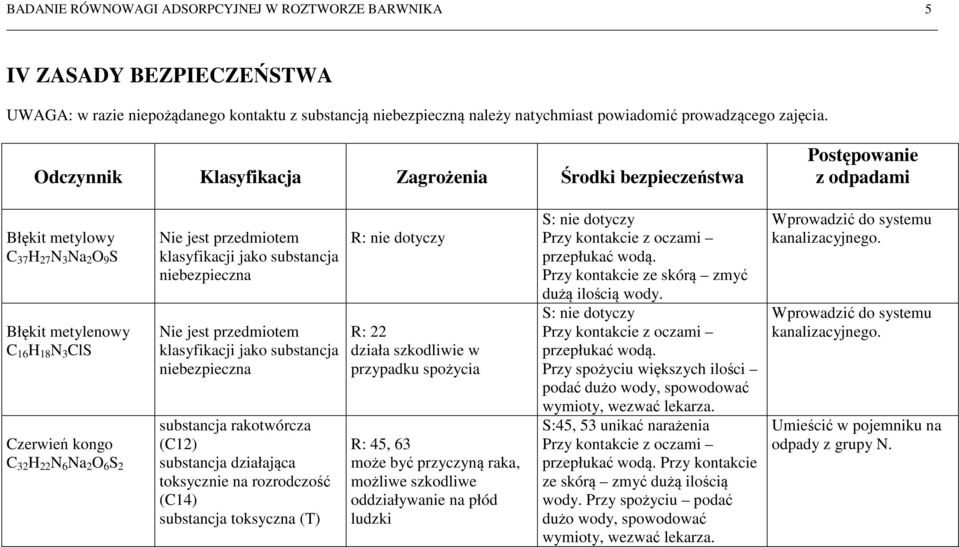 Nie jest przedmiotem klasyfikacji jako substancja niebezpieczna Nie jest przedmiotem klasyfikacji jako substancja niebezpieczna substancja rakotwórcza (C12) substancja działająca toksycznie na