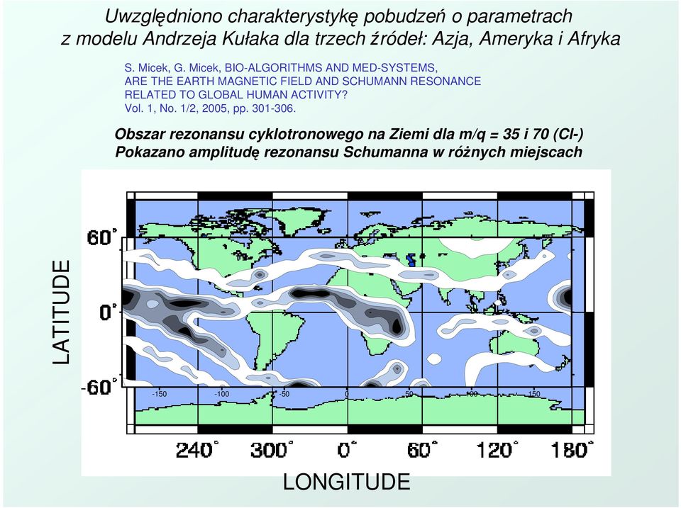 Micek, BIO-ALGORITHMS AND MED-SYSTEMS, ARE THE EARTH MAGNETIC FIELD AND SCHUMANN RESONANCE RELATED TO GLOBAL HUMAN