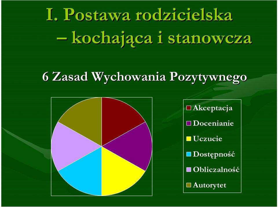 Pozytywnego Akceptacja Docenianie