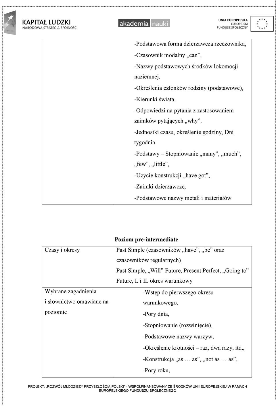 -Podstawowe nazwy metali i materiałów Czasy i okresy Wybrane zagadnienia i słownictwo omawiane na poziomie Poziom pre-intermediate Past Simple (czasowników have, be oraz czasowników regularnych) Past