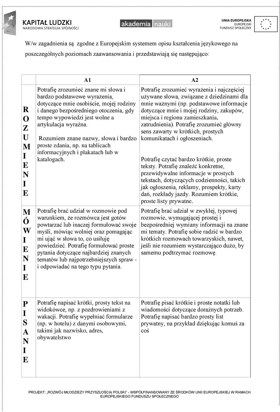 Rozumiem znane nazwy, słowa i bardzo proste zdania, np. na tablicach informacyjnych i plakatach lub w katalogach.