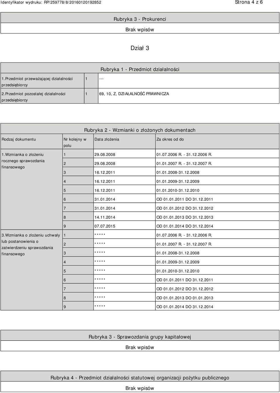 1.Wzmianka o złożeniu rocznego sprawozdania finansowego 1 29.08.2008 01.07.2006 R. - 31.12.2006 R. 2 29.08.2008 01.01.2007 R. - 31.12.2007 R. 3 16.12.2011 01.01.2008-31.12.2008 4 16.12.2011 01.01.2009-31.