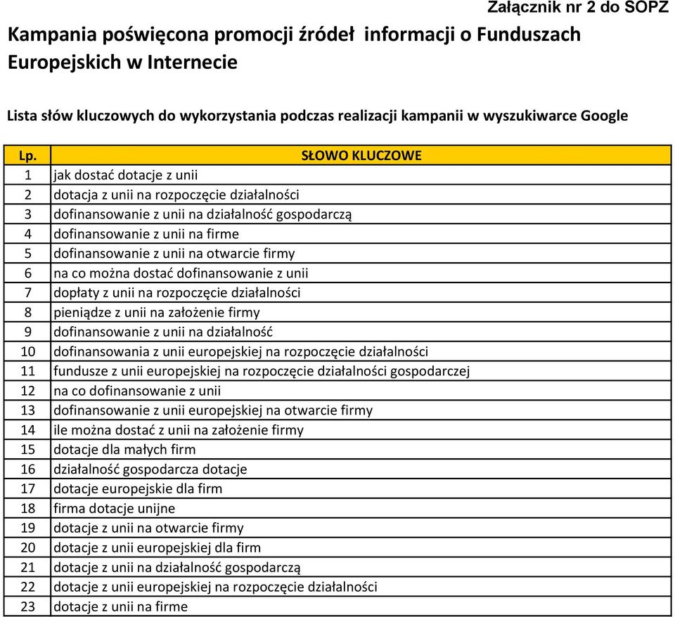 na otwarcie firmy 6 na co można dostać dofinansowanie z unii 7 dopłaty z unii na rozpoczęcie działalności 8 pieniądze z unii na założenie firmy 9 dofinansowanie z unii na działalność 10