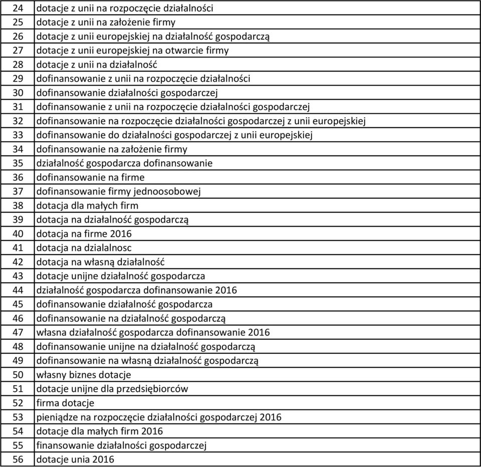 dofinansowanie na rozpoczęcie działalności gospodarczej z unii europejskiej 33 dofinansowanie do działalności gospodarczej z unii europejskiej 34 dofinansowanie na założenie firmy 35 działalność
