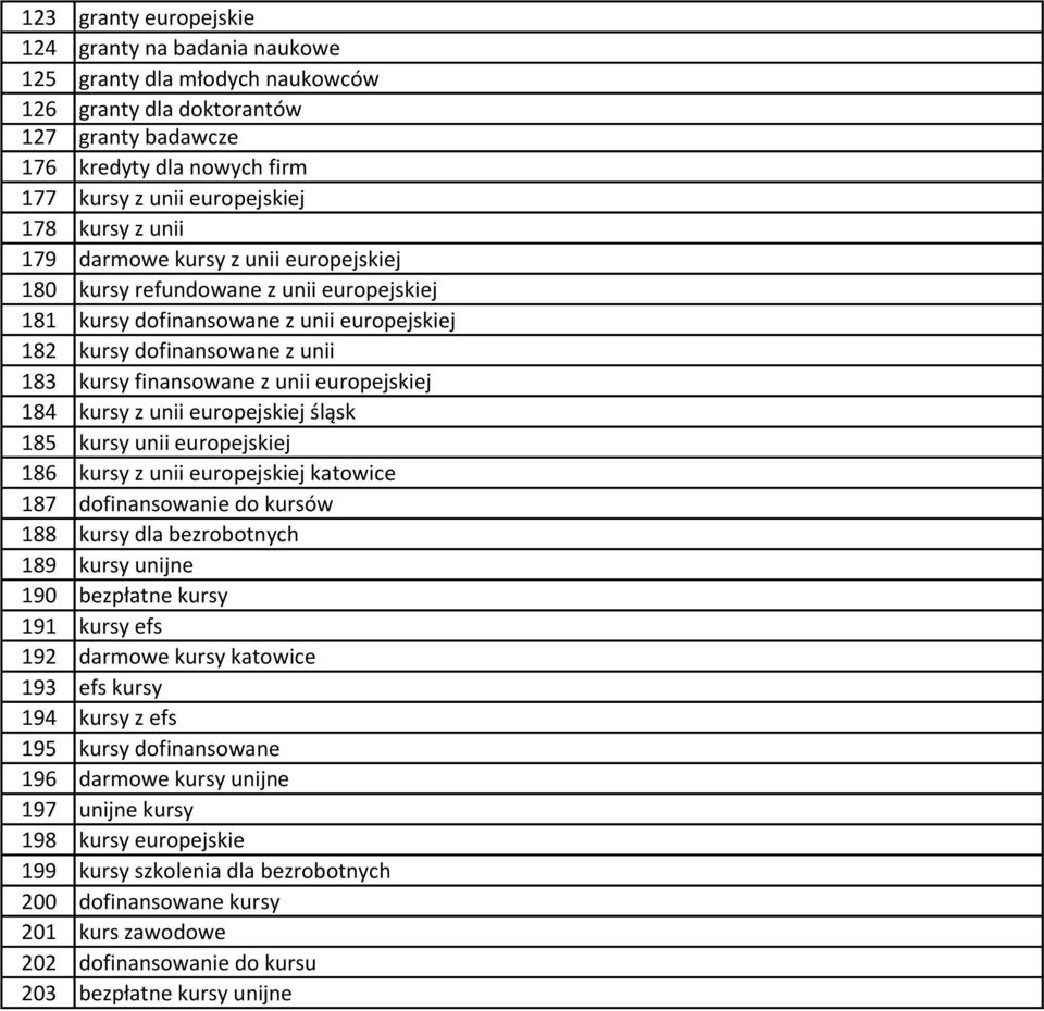 europejskiej 184 kursy z unii europejskiej śląsk 185 kursy unii europejskiej 186 kursy z unii europejskiej katowice 187 dofinansowanie do kursów 188 kursy dla bezrobotnych 189 kursy unijne 190