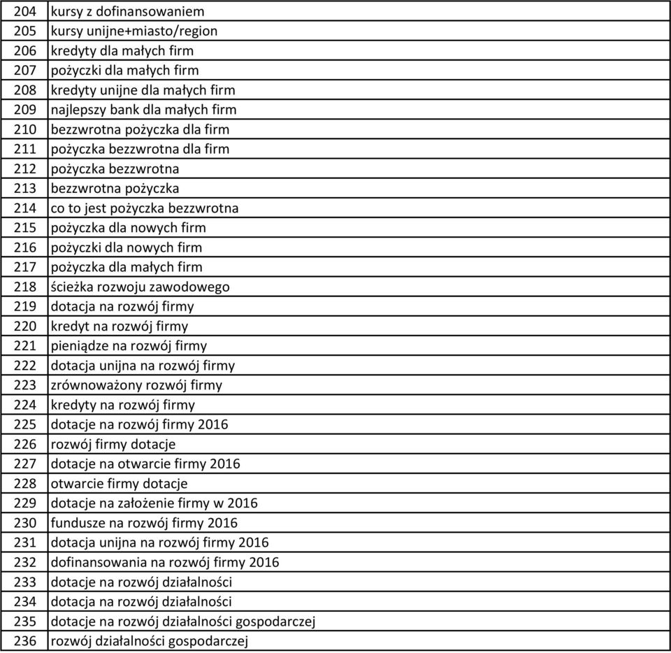 firm 217 pożyczka dla małych firm 218 ścieżka rozwoju zawodowego 219 dotacja na rozwój firmy 220 kredyt na rozwój firmy 221 pieniądze na rozwój firmy 222 dotacja unijna na rozwój firmy 223