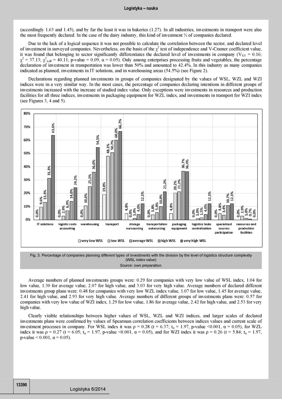 Due to the lack of a logical sequence it was not possible to calculate the correlation between the sector, and declared level of investment in surveyed companies.