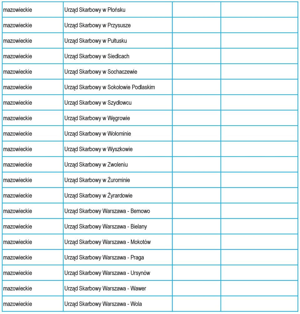 Skarbowy w Zwoleniu Urząd Skarbowy w Żurominie Urząd Skarbowy w Żyrardowie Urząd Skarbowy Warszawa - Bemowo Urząd Skarbowy Warszawa - Bielany