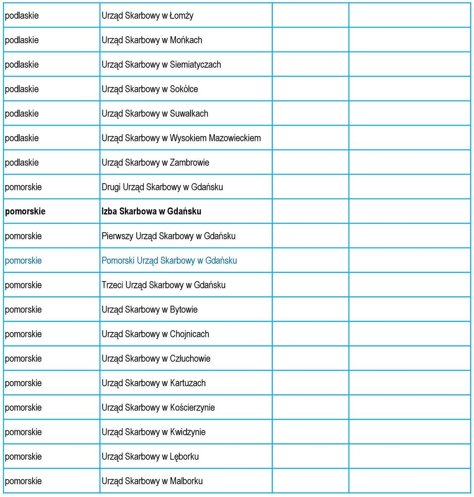 Gdańsku Pomorski Urząd Skarbowy w Gdańsku Trzeci Urząd Skarbowy w Gdańsku Urząd Skarbowy w Bytowie Urząd Skarbowy w Chojnicach Urząd Skarbowy