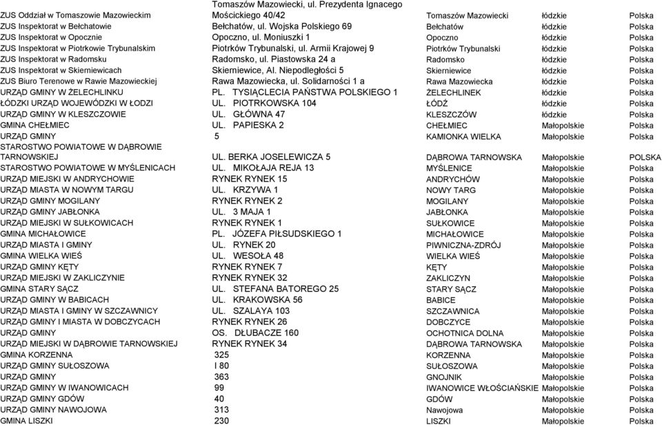 Armii Krajowej 9 Piotrków Trybunalski łódzkie Polska ZUS Inspektorat w Radomsku Radomsko, ul. Piastowska 24 a Radomsko łódzkie Polska ZUS Inspektorat w Skierniewicach Skierniewice, Al.