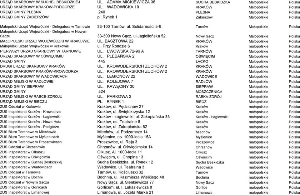 Rynek 1 Zabierzów Małopolskie Polska Małopolski Urząd Wojewódzki - Delegatura w Tarnowie 33-100 Tarnów, al.