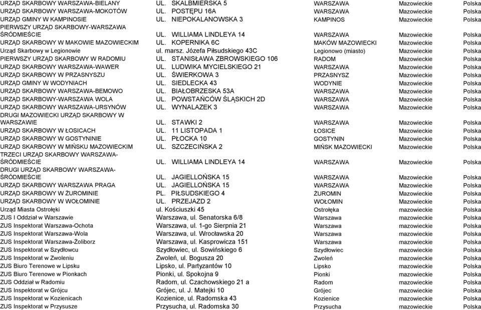 KOPERNIKA 6C MAKÓW MAZOWIECKI Mazowieckie Polska Urząd Skarbowy w Legionowie ul. marsz. Józefa Piłsudskiego 43C Legionowo (miasto) Mazowieckie Polska PIERWSZY URZĄD SKARBOWY W RADOMIU UL.