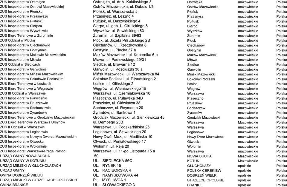 Leszno 4 Przasnysz mazowieckie Polska ZUS Inspektorat w Pułtusku Pułtusk, ul. Daszyńskiego 4 Pułtusk mazowieckie Polska ZUS Inspektorat w Sierpcu Sierpc, ul. gen. L.