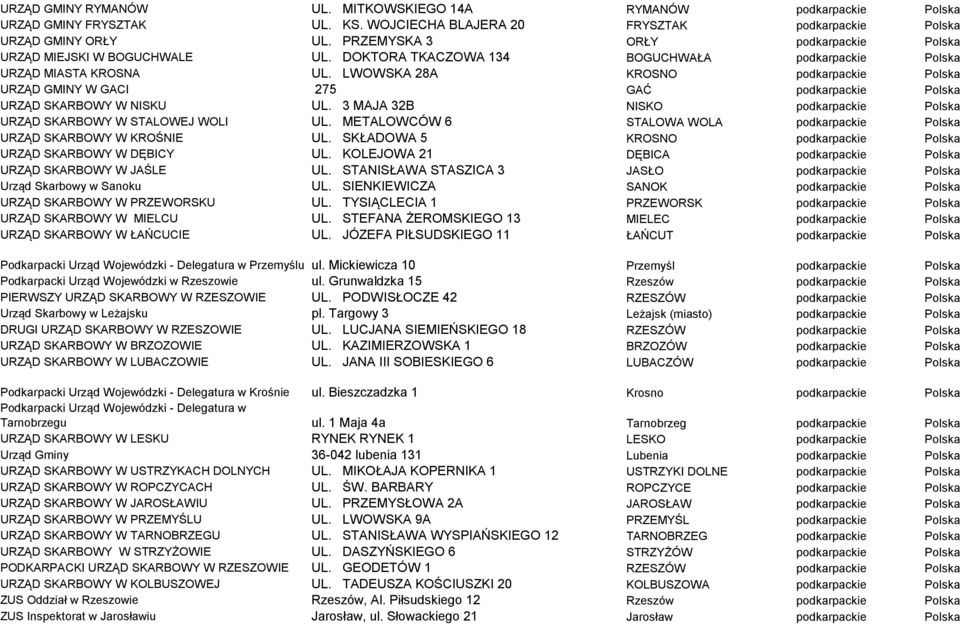 LWOWSKA 28A KROSNO podkarpackie Polska URZĄD GMINY W GACI 275 GAĆ podkarpackie Polska URZĄD SKARBOWY W NISKU UL. 3 MAJA 32B NISKO podkarpackie Polska URZĄD SKARBOWY W STALOWEJ WOLI UL.