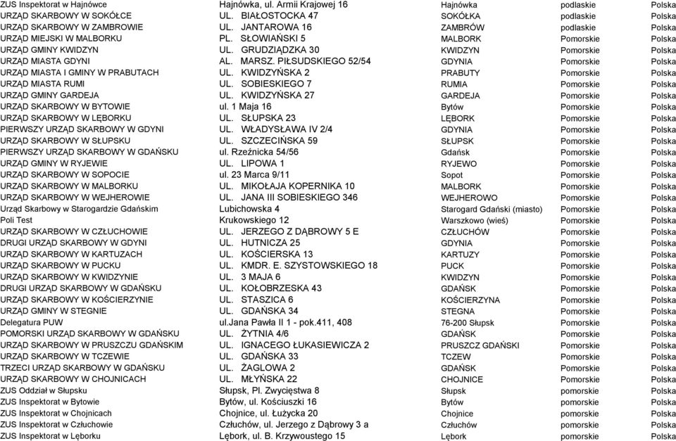 PIŁSUDSKIEGO 52/54 GDYNIA Pomorskie Polska URZĄD MIASTA I GMINY W PRABUTACH UL. KWIDZYŃSKA 2 PRABUTY Pomorskie Polska URZĄD MIASTA RUMI UL. SOBIESKIEGO 7 RUMIA Pomorskie Polska URZĄD GMINY GARDEJA UL.