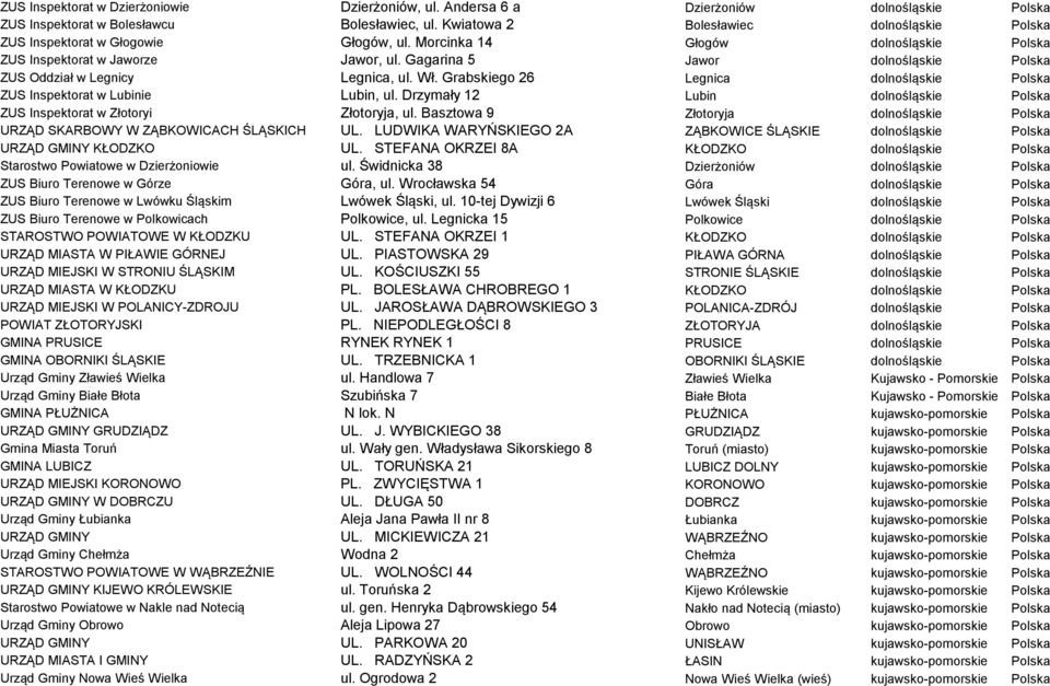 Gagarina 5 Jawor dolnośląskie Polska ZUS Oddział w Legnicy Legnica, ul. Wł. Grabskiego 26 Legnica dolnośląskie Polska ZUS Inspektorat w Lubinie Lubin, ul.