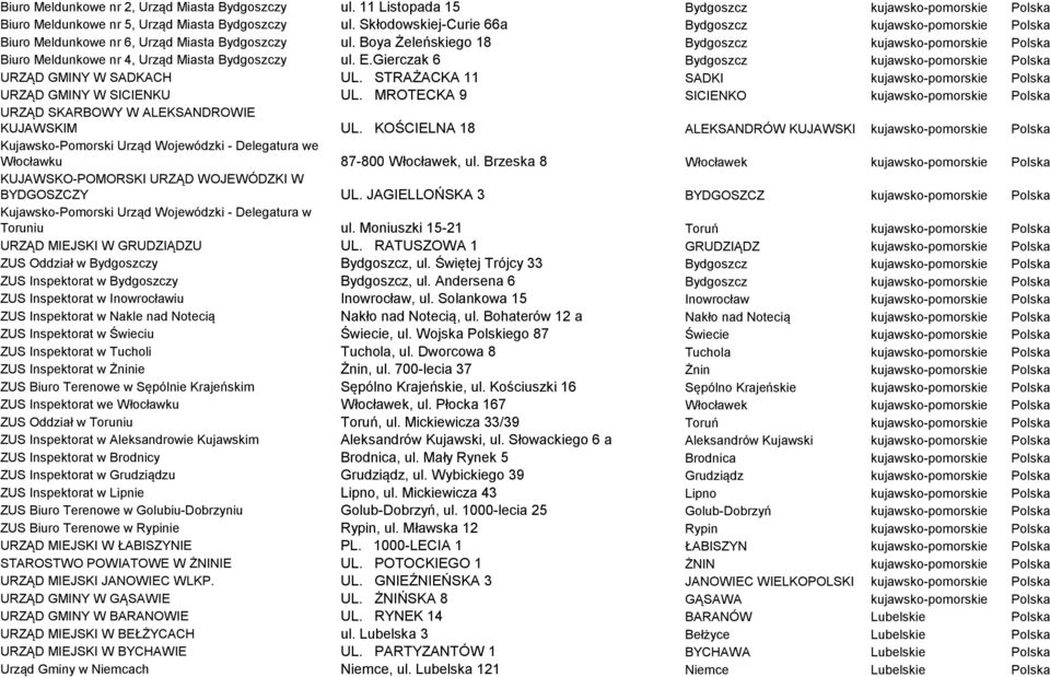 Boya Żeleńskiego 18 Bydgoszcz kujawsko-pomorskie Polska Biuro Meldunkowe nr 4, Urząd Miasta Bydgoszczy ul. E.Gierczak 6 Bydgoszcz kujawsko-pomorskie Polska URZĄD GMINY W SADKACH UL.