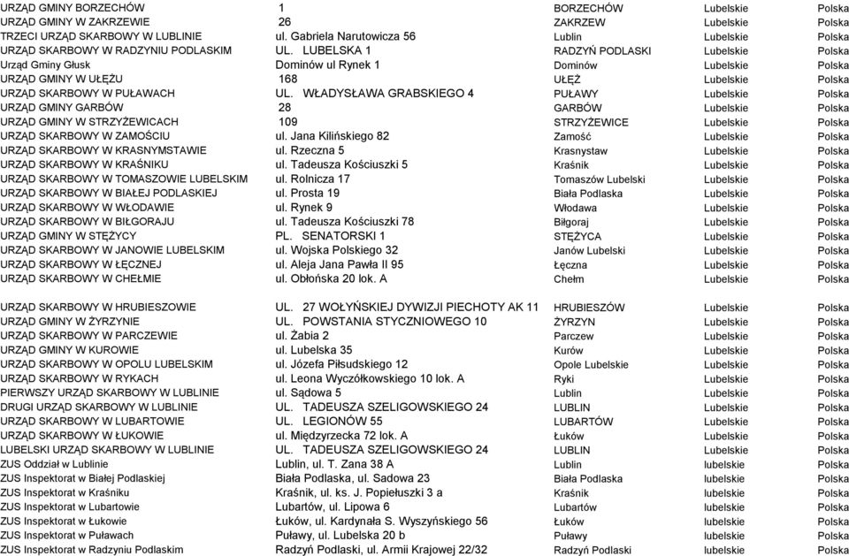 LUBELSKA 1 RADZYŃ PODLASKI Lubelskie Polska Urząd Gminy Głusk Dominów ul Rynek 1 Dominów Lubelskie Polska URZĄD GMINY W UŁĘŻU 168 UŁĘŻ Lubelskie Polska URZĄD SKARBOWY W PUŁAWACH UL.