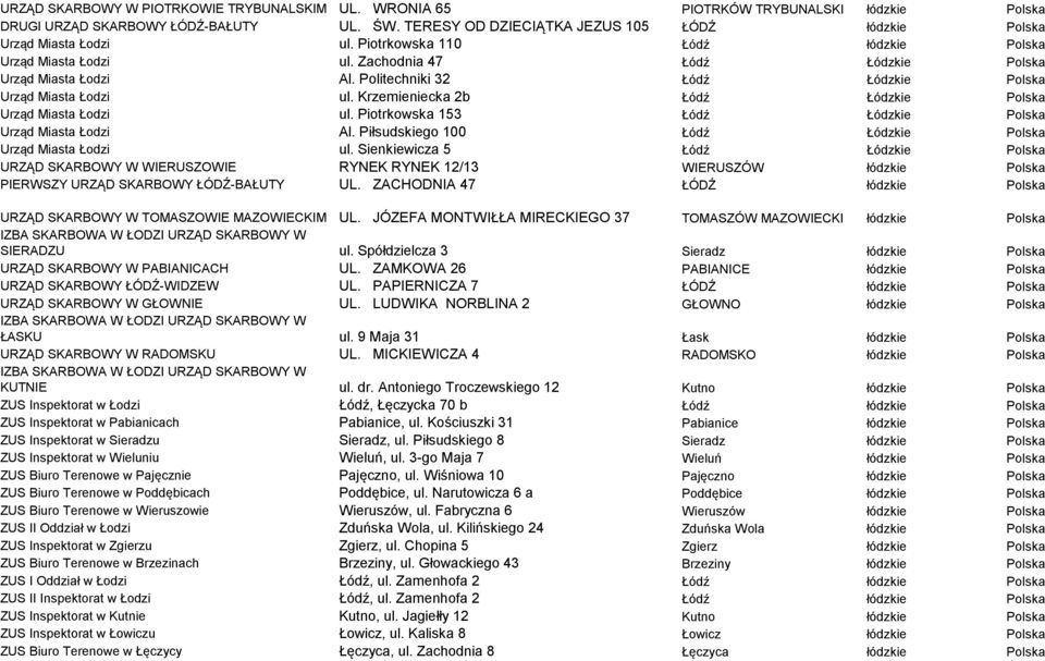 Politechniki 32 Łódź Łódzkie Polska Urząd Miasta Łodzi ul. Krzemieniecka 2b Łódź Łódzkie Polska Urząd Miasta Łodzi ul. Piotrkowska 153 Łódź Łódzkie Polska Urząd Miasta Łodzi Al.