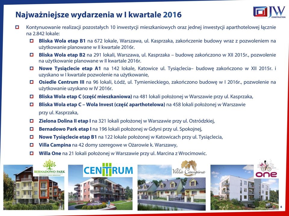 Bliska Wola etap B2 na 291 lokali, Warszawa, ul. Kasprzaka budowę zakończono w XII 2015r., pozwolenie na użytkowanie planowane w II kwartale 2016r. Nowe Tysiąclecie etap A1 na 142 lokale, Katowice ul.